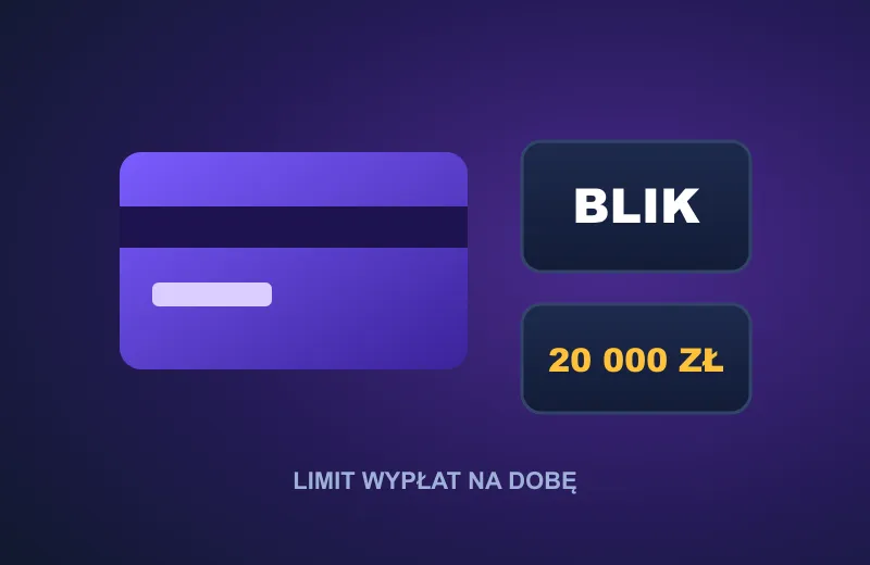 Kasa PlayBison Casino Karta płatnicza, BLIK i limit wypłat 20 000 zł na dobę w PlayBison Casino